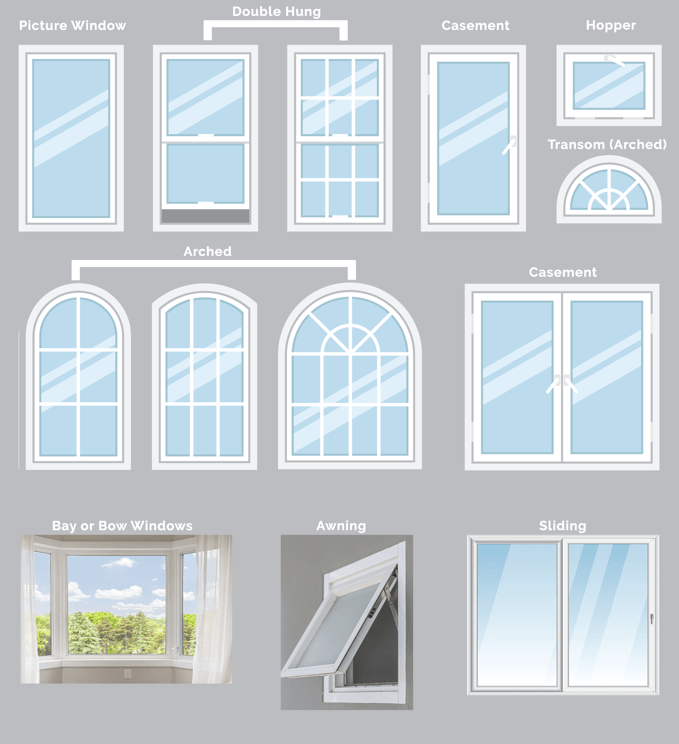How to Finding The Best Replacement Windows ARC Contracting